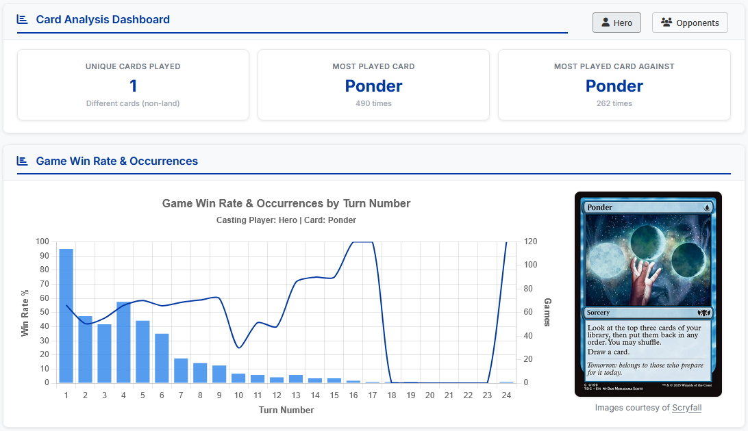Card Statistics