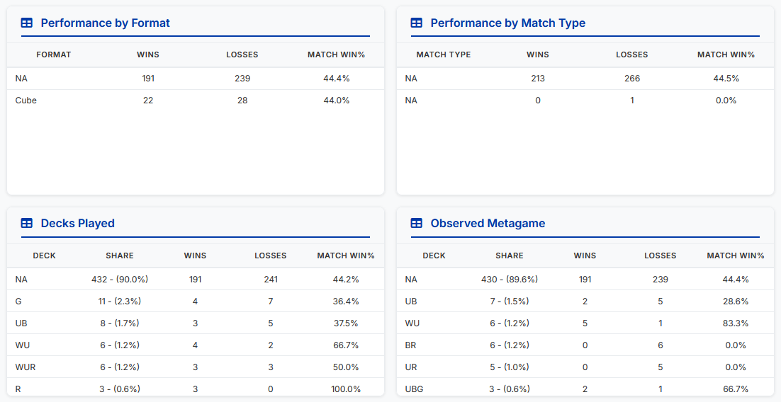 Track the Metagame