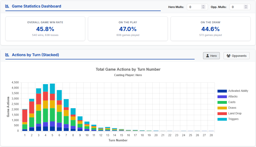 Gameplay Statistics